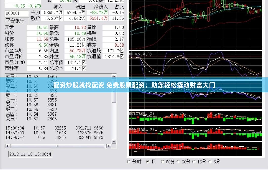 配资炒股就找配资 免费股票配资，助您轻松撬动财富大门