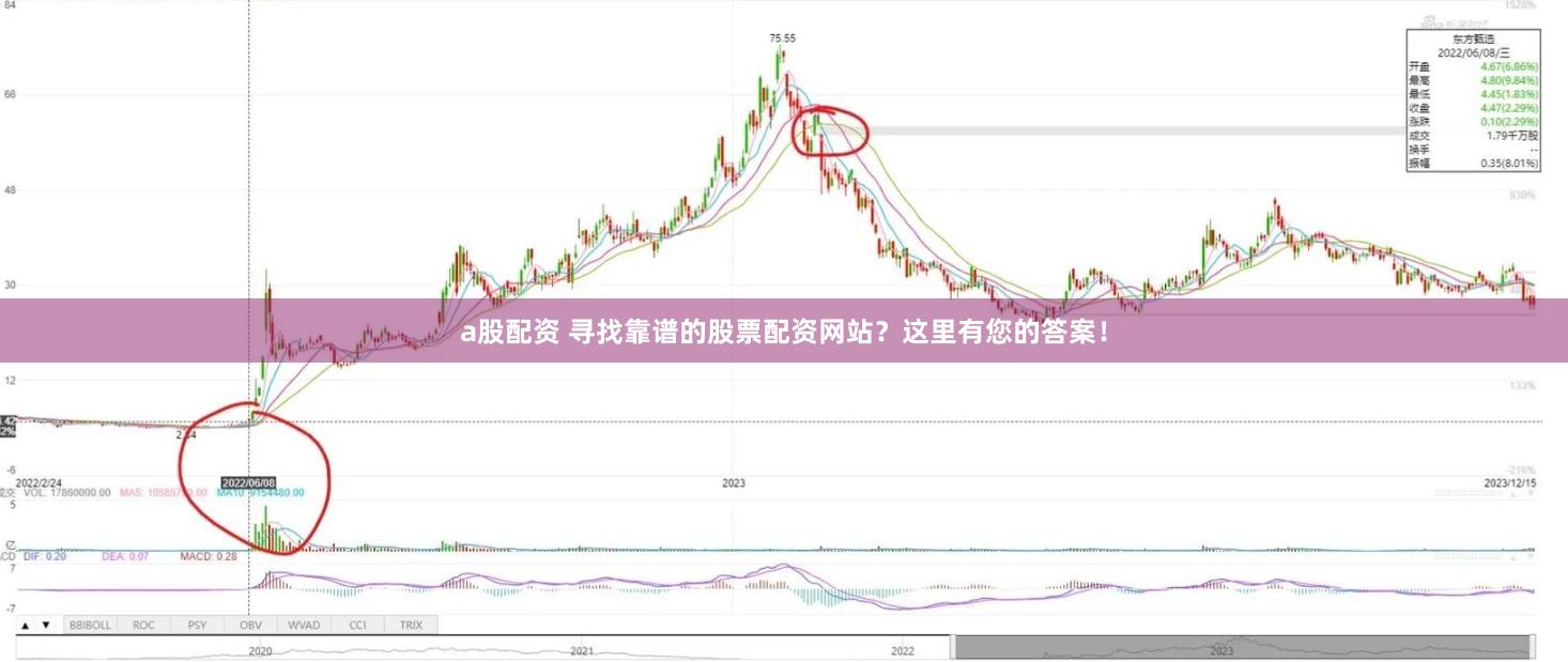 a股配资 寻找靠谱的股票配资网站？这里有您的答案！