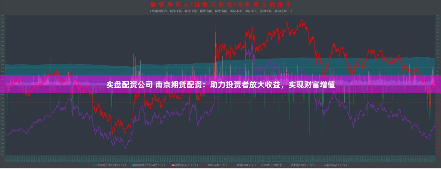 实盘配资公司 南京期货配资：助力投资者放大收益，实现财富增值