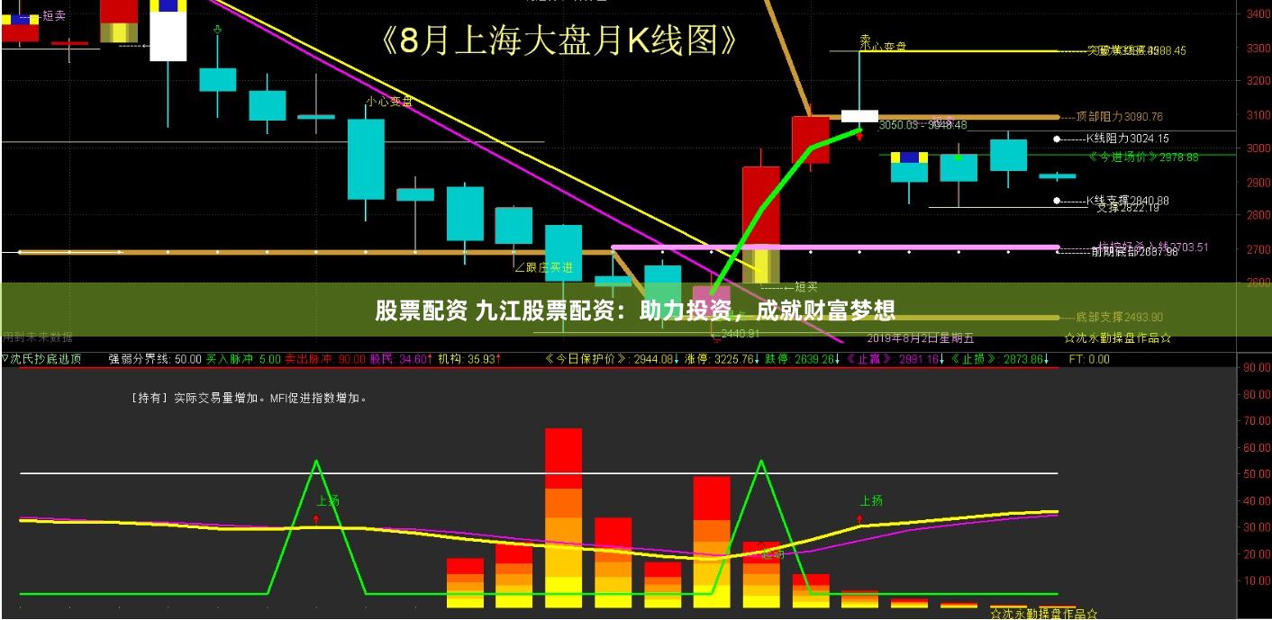 股票配资 九江股票配资：助力投资，成就财富梦想