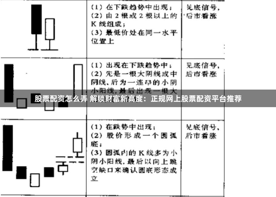 股票配资怎么弄 解锁财富新高度：正规网上股票配资平台推荐