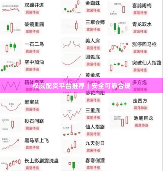 权威配资平台推荐｜安全可靠合规