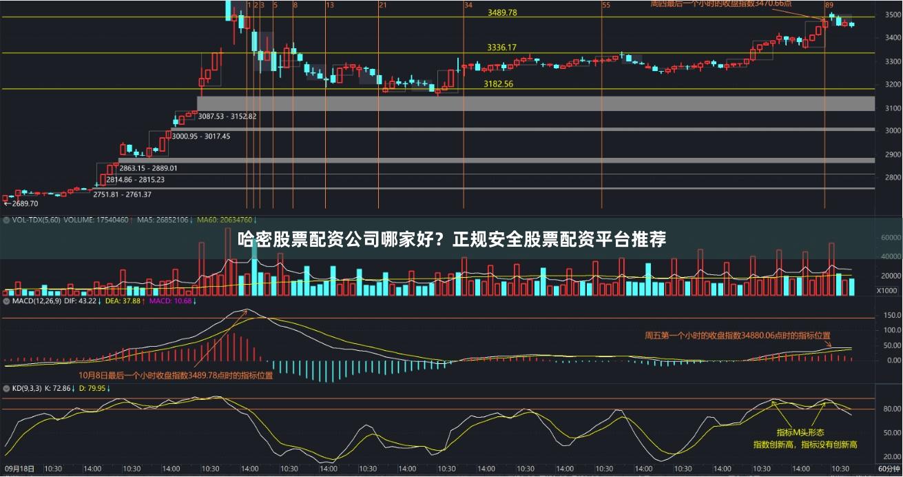 哈密股票配资公司哪家好？正规安全股票配资平台推荐