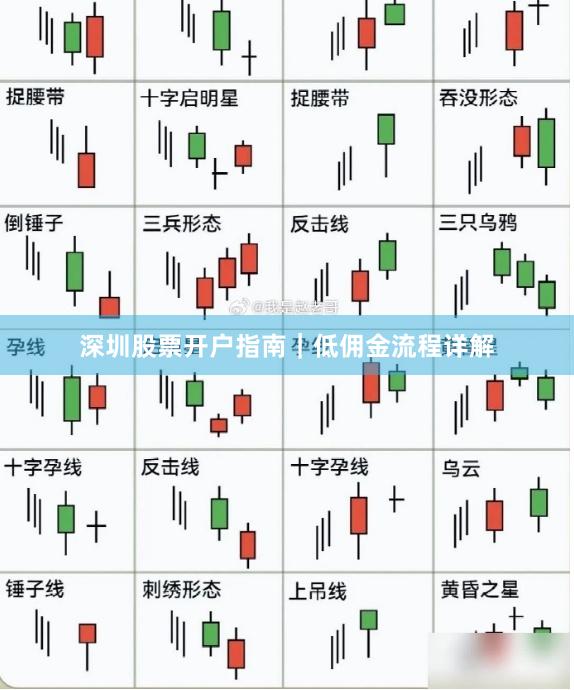 深圳股票开户指南｜低佣金流程详解