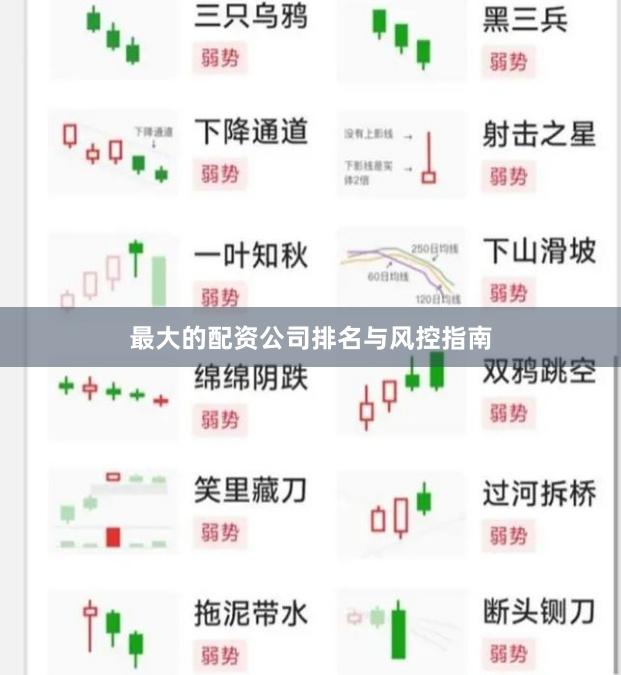 最大的配资公司排名与风控指南