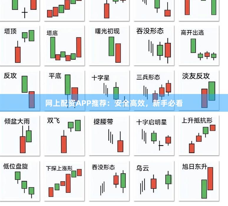 网上配资APP推荐:安全高效,新手必看