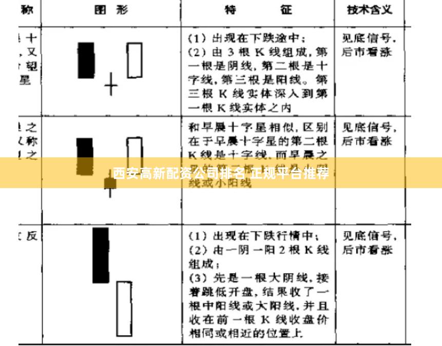 西安高新配资公司排名 正规平台推荐
