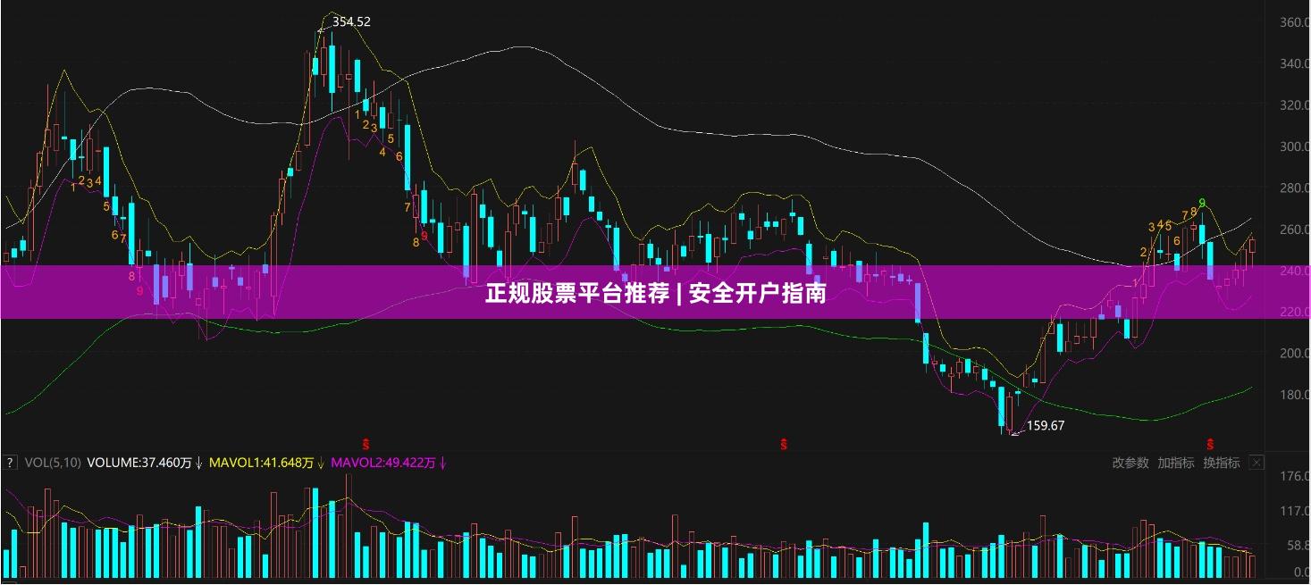 正规股票平台推荐 | 安全开户指南