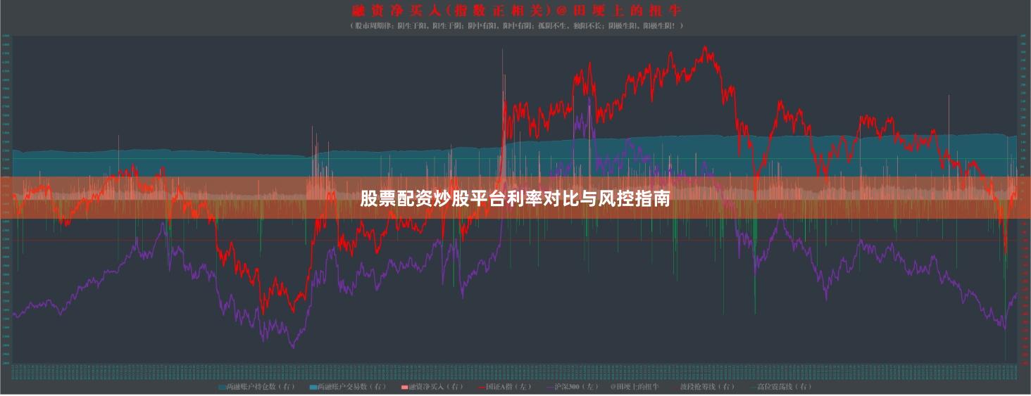 股票配资炒股平台利率对比与风控指南